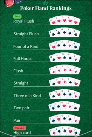 Poker Hand Rankings