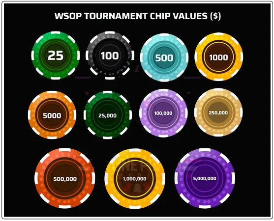 WSOP Tournament Chip Values