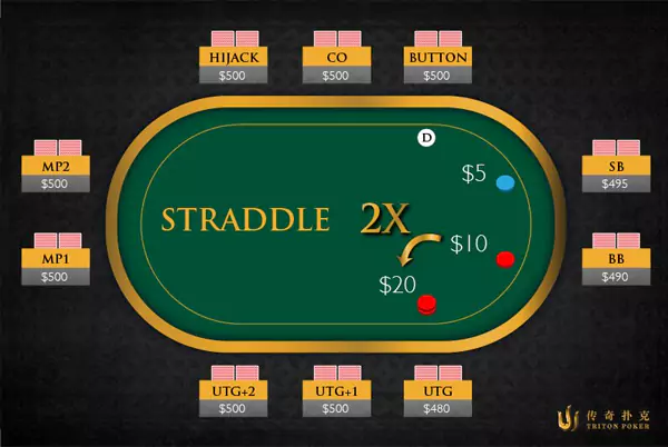 Straddle in Poker